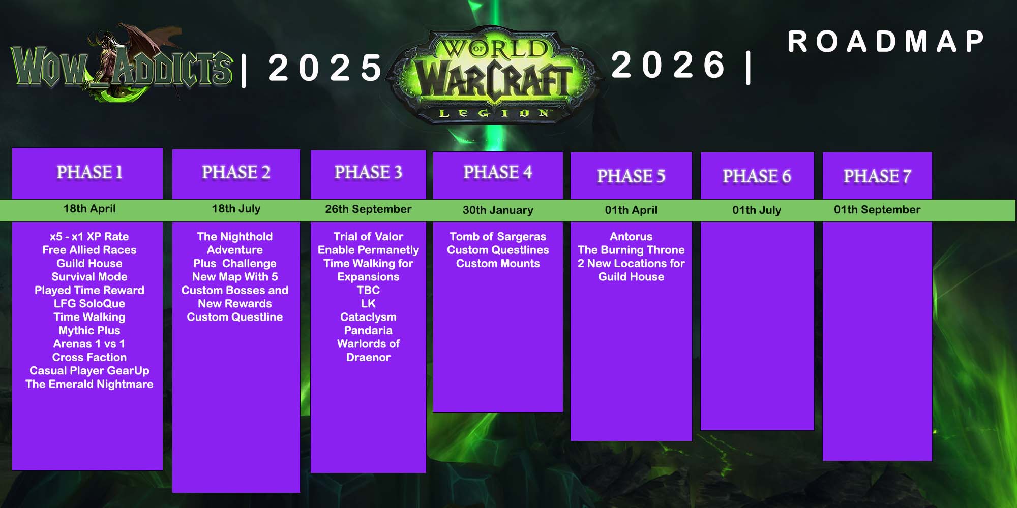 wowaddicts_roadmap.jpg