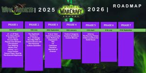 wowaddicts_roadmap.jpg