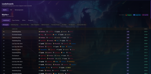 Mythic+ leaderboard Launcher .png
